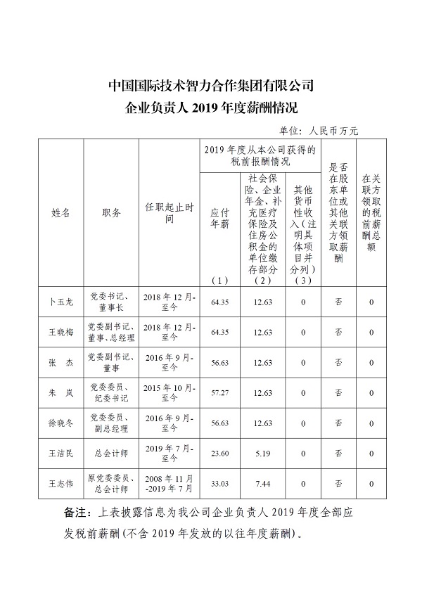 20201225