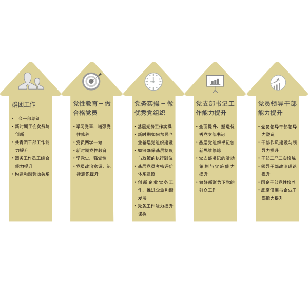 党