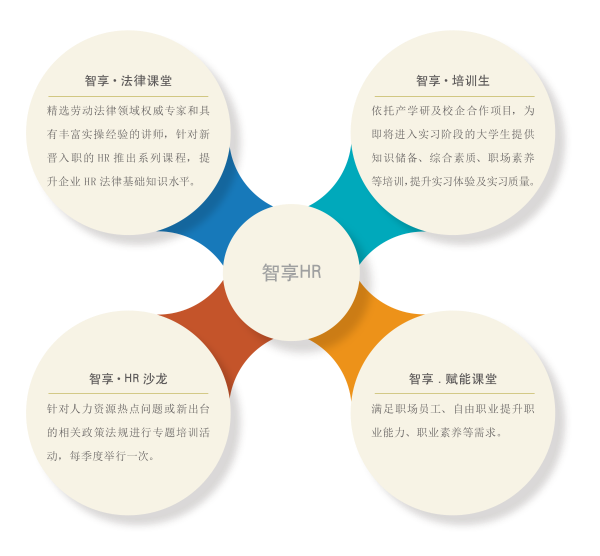 智享HR前沿
